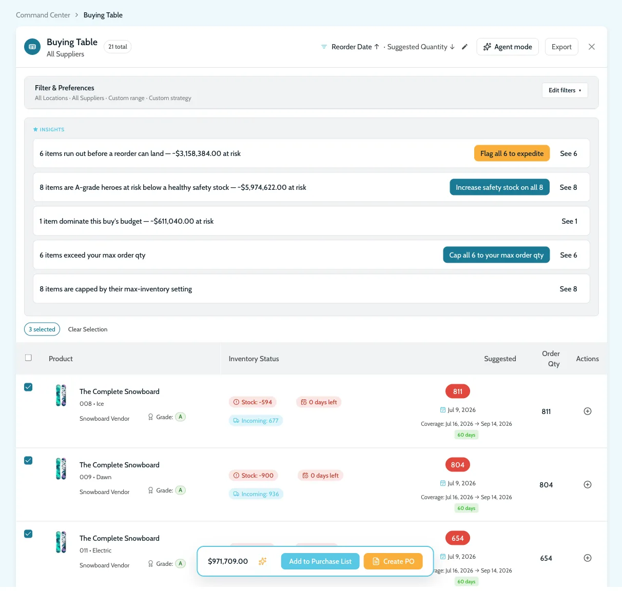 The Smart Buying Table showing AI-suggested order quantities per product