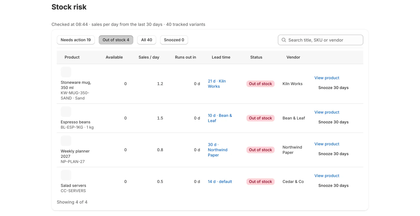 The Out of stock tab listing the four products with nothing available, each with the days its supplier needs to deliver